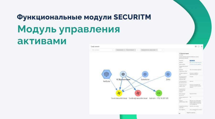 Функциональные модули SECURITM. Модуль управления активами. 