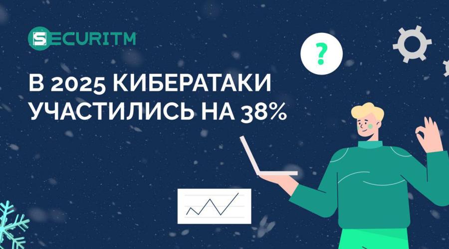 В 2025 году компании подвергались кибератакам на 38 чаще, чем годом ранее.